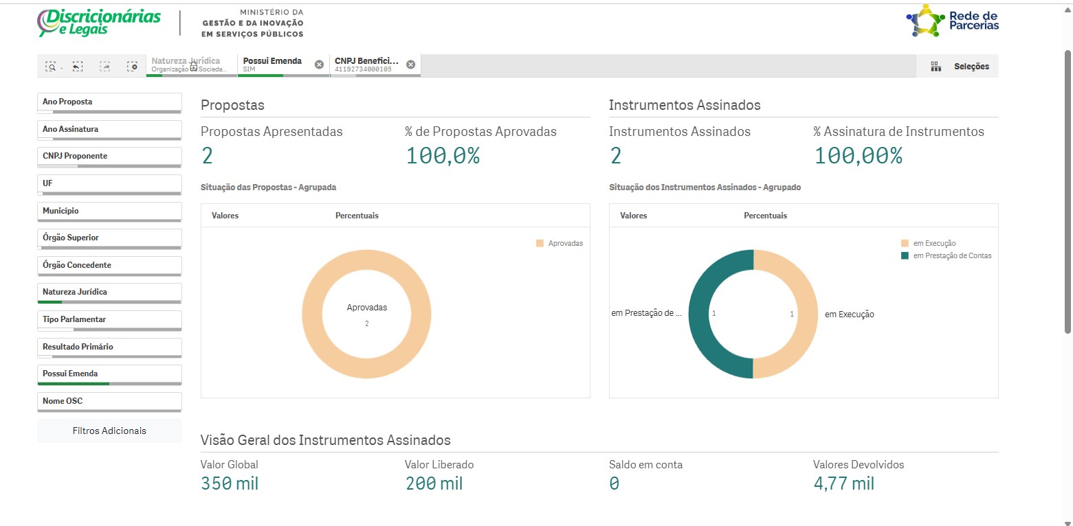Painel de Instrumentos Assinados